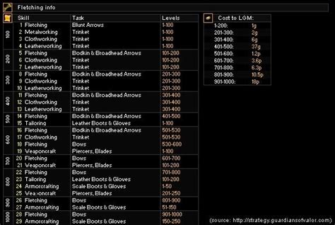 updated Oct 10, 2013 Realm Abilities are special skills that can be purchased with Realm Skill Points. . Daoc realm ranks